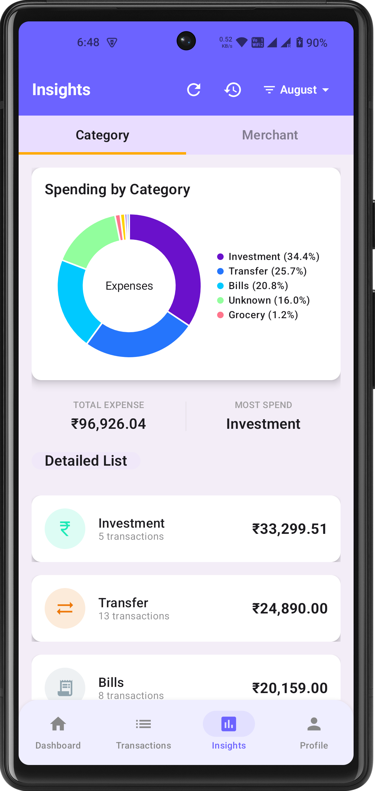 Vyaya Category Insights
